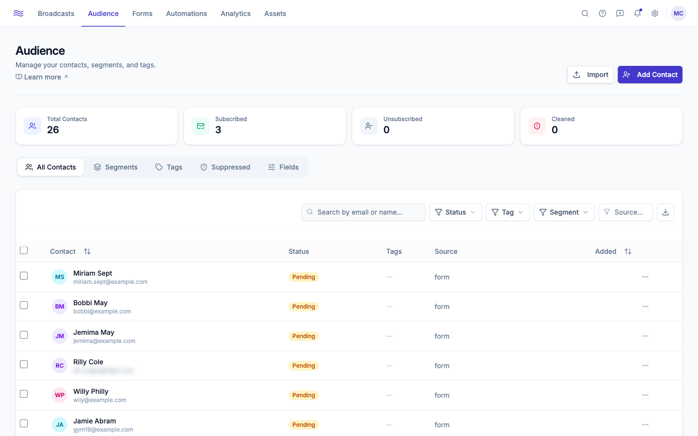 Audience — All Contacts tab with stat cards