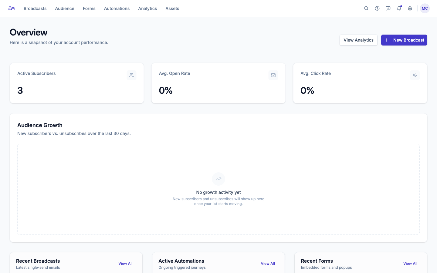 Dashboard Overview — stat cards, growth chart, and recent activity